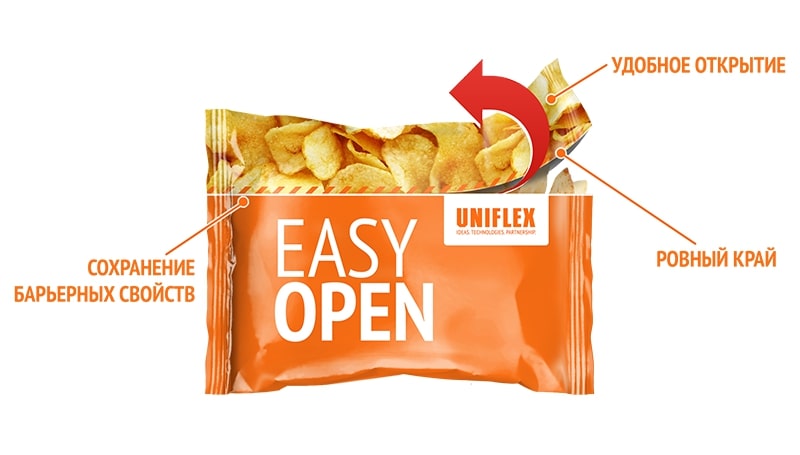 Гибкая упаковка с лазерной надсечкой