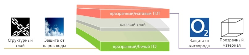 Ламинат-дуплекс для косметической продукции